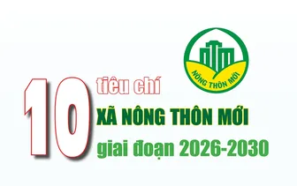 [INFOGRAPHICS] 10 tiêu chí xã nông thôn mới giai đoạn 2026-2030