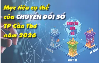 [INFOGRAPHICS] Mục tiêu cụ thể của chuyển đổi số TP Cần Thơ năm 2026