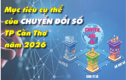 [INFOGRAPHICS] Mục tiêu cụ thể của chuyển đổi số TP Cần Thơ năm 2026