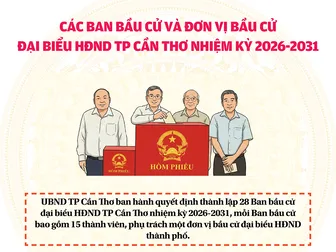 [INFOGRAPHICS] Các Ban bầu cử và Đơn vị bầu cử đại biểu HĐND TP Cần Thơ  nhiệm kỳ 2026-2031