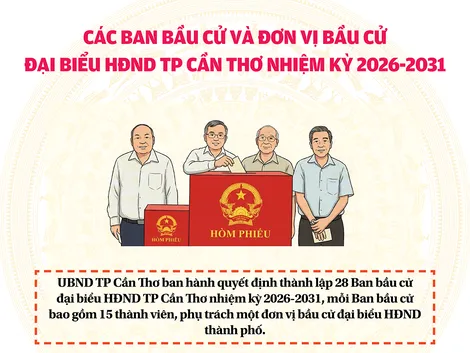 [INFOGRAPHICS] Các Ban bầu cử và Đơn vị bầu cử đại biểu HĐND TP Cần Thơ  nhiệm kỳ 2026-2031