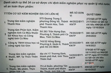 Cần Thơ có 4 cơ sở được Bộ Y tế chỉ định kiểm nghiệm an toàn thực phẩm