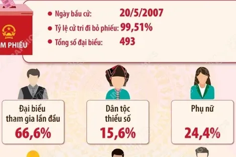 Kết quả bầu cử đại biểu Quốc hội khóa XII