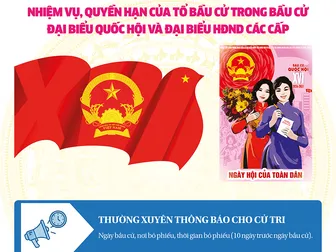 [INFOGRAPHICS] Nhiệm vụ, quyền hạn của Tổ bầu cử trong bầu cử đại biểu Quốc hội và đại biểu HĐND các cấp