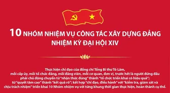 10 nhóm nhiệm vụ công tác xây dựng Đảng nhiệm kỳ Đại hội XIV