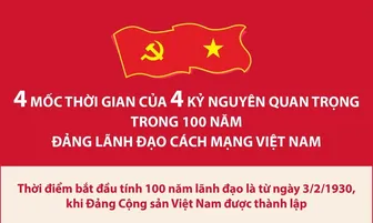 4 mốc thời gian của 4 kỷ nguyên quan trọng trong 100 năm Đảng lãnh đạo