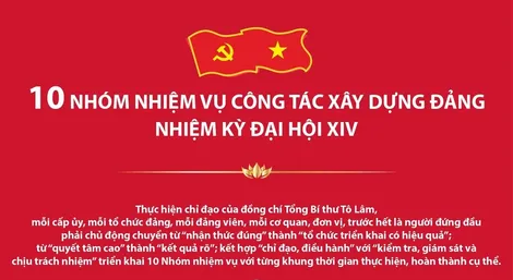 10 nhóm nhiệm vụ công tác xây dựng Đảng nhiệm kỳ Đại hội XIV