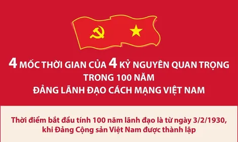 4 mốc thời gian của 4 kỷ nguyên quan trọng trong 100 năm Đảng lãnh đạo