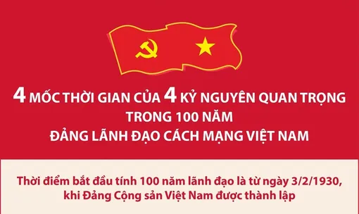 4 mốc thời gian của 4 kỷ nguyên quan trọng trong 100 năm Đảng lãnh đạo