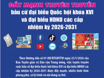 [INFOGRAPHICS] Đẩy mạnh truyên truyền bầu cử đại biểu Quốc hội khóa XVI và đại biểu HĐND các cấp nhiệm kỳ 2026-2031