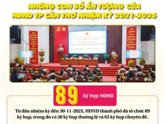 [INFOGRAPHICS] Những con số ấn tượng của HĐND TP Cần Thơ nhiệm kỳ 2021-2026
