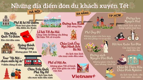 Những địa điểm mở cửa xuyên Tết đón du khách tại 3 miền Bắc-Trung-Nam