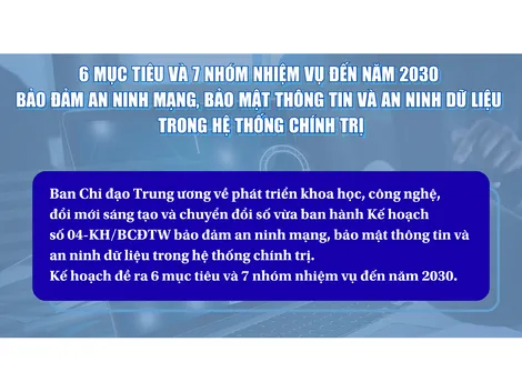 [INFOGRAPHICS] 6 mục tiêu và 7 nhóm nhiệm vụ đến năm 2030 bảo đảm an ninh mạng, bảo mật thông tin và an ninh dữ liệu trong hệ thống chính trị