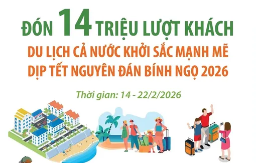 Đón 14 triệu lượt khách, du lịch khởi sắc mạnh mẽ dịp Tết Nguyên đán Bính Ngọ