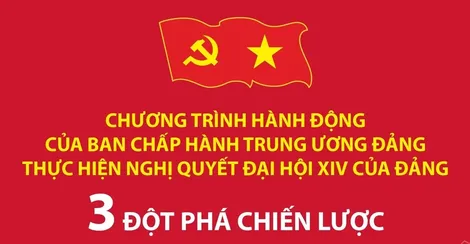 3 đột phá chiến lược trong Chương trình hành động của Ban Chấp hành TW Đảng