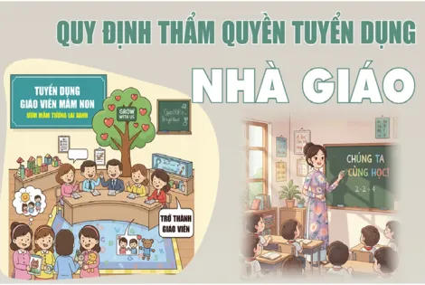 [INFOGRAPHICS] Quy định thẩm quyền tuyển dụng nhà giáo