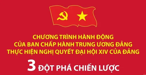 3 đột phá chiến lược trong Chương trình hành động của Ban Chấp hành TW Đảng