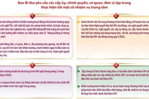 Ban Bí thư: Khắc phục tâm lý "tháng Giêng là tháng ăn chơi"