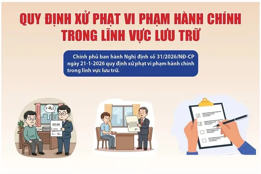 [INFOGRAPHICS] Quy định xử phạt vi phạm hành chính trong lĩnh vực lưu trữ