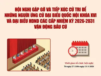 [INFOGRAPHICS] Hội nghị gặp gỡ và tiếp xúc cử tri để những người ứng cử đại biểu Quốc hội khóa XVI và đại biểu HĐND các cấp nhiệm kỳ 2026-2031 vận động bầu cử