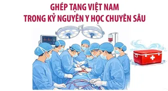 Ghép tạng Việt Nam trong kỷ nguyên y học chuyên sâu