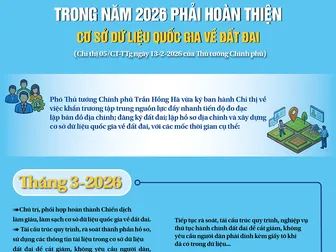 [INFOGRAPHICS] Trong năm 2026 phải hoàn thiện cơ sở dữ liệu quốc gia về đất đai