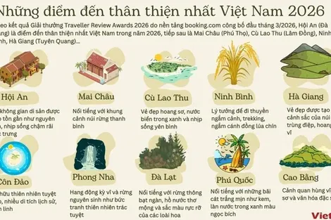 Những điểm đến thân thiện nhất tại Việt Nam trong năm 2026