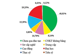 Nhóm nghề may mặc, chế biến thực phẩm dẫn đầu nhu cầu tuyển dụng
