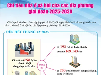 [INFOGRAPHICS] Chỉ tiêu nhà ở xã hội của các địa phương giai đoạn 2025-2030