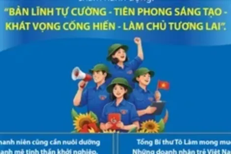 Thanh niên cần nuôi dưỡng mạnh mẽ tinh thần khởi nghiệp, lập nghiệp