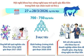 Hội nghị Khoa học, Công nghệ chăn nuôi và Thú y toàn quốc lần thứ nhất
