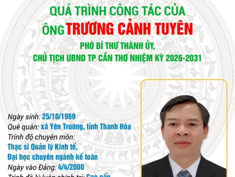 [INFOGRAPHICS] Quá trình công tác của ông Trương Cảnh Tuyên