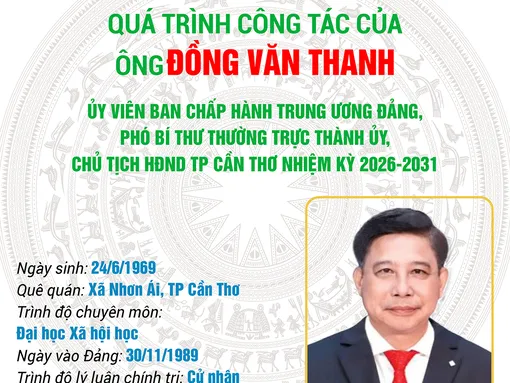 [INFOGRAPHICS] Quá trình công tác của ông Đồng Văn Thanh