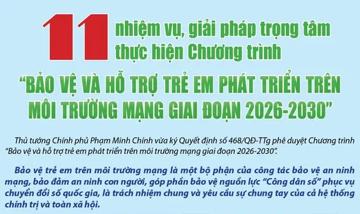 [INFOGRAPHICS] 11 nhiệm vụ, giải pháp trọng tâm thực hiện Chương trình “Bảo vệ và hỗ trợ trẻ em phát triển trên môi trường mạng giai đoạn 2026-2030”
