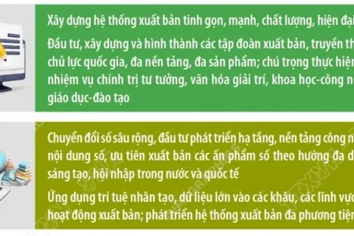 Xây dựng hệ thống xuất bản tinh gọn, mạnh, chất lượng, hiện đại hóa