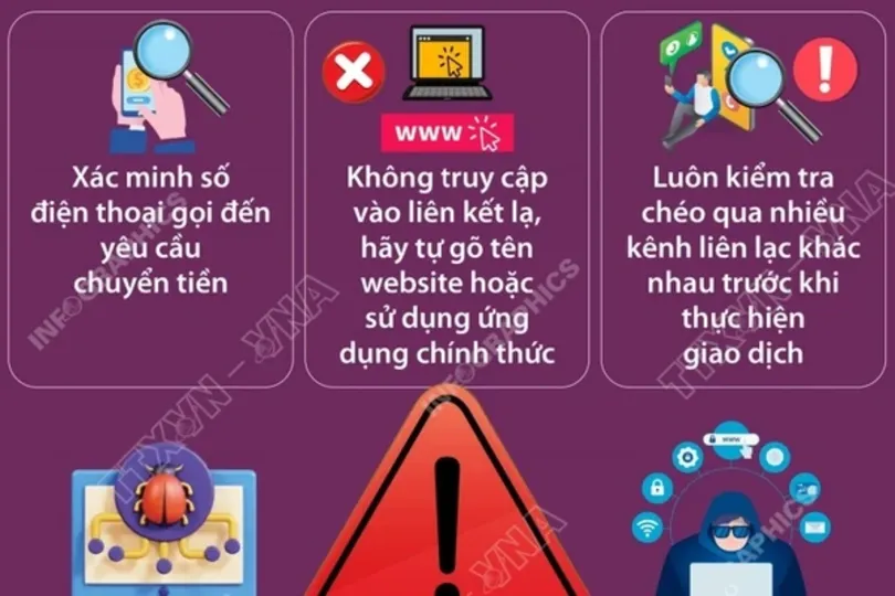 Tìm hiểu về các quy tắc chống lừa đảo trực tuyến