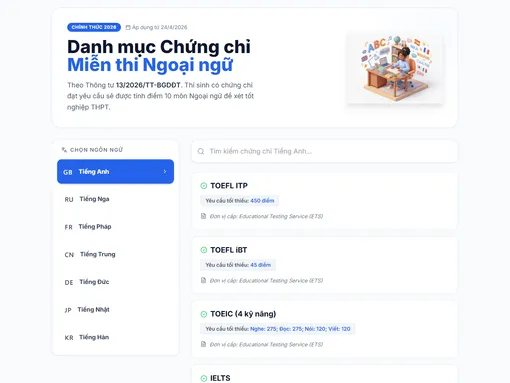 [INFOGRAPHICS] 22 chứng chỉ được miễn thi Ngoại ngữ tốt nghiệp THPT năm 2026