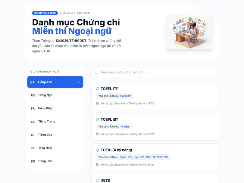 [INFOGRAPHICS] 22 chứng chỉ được miễn thi Ngoại ngữ tốt nghiệp THPT năm 2026