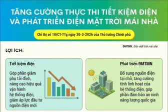 [INFOGRAPHICS] Tăng cường thực thi tiết kiệm điện và phát triển điện mặt trời mái nhà