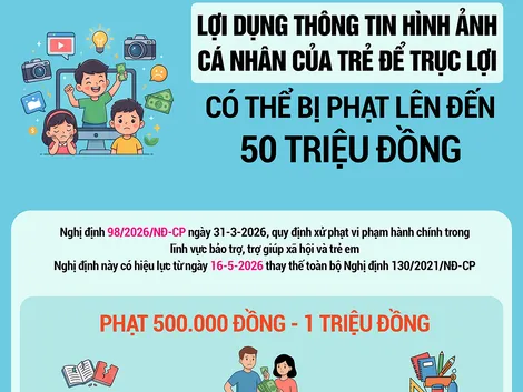 [INFOGRAPHICS] Lợi dụng thông tin hình ảnh cá nhân của trẻ để trục lợi có thể bị phạt lên đến 50 triệu đồng