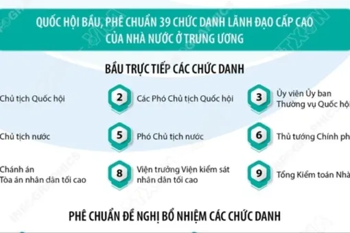 Các nhiệm vụ trọng tâm tại Kỳ họp thứ nhất, Quốc hội khóa XVI