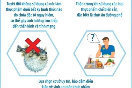 Chủ động phòng ngừa ngộ độc thực phẩm trong cộng đồng