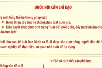 Đổi mới mạnh mẽ công tác lập pháp, xây hệ thống pháp luật hiện đại, thống nhất