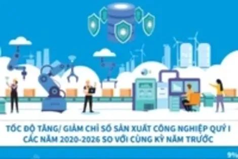 Cục Thống kê: Chỉ số sản xuất công nghiệp tăng 9% trong quý 1