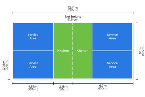 Tiêu chuẩn USA sân Pickleball quyết định chất lượng công trình