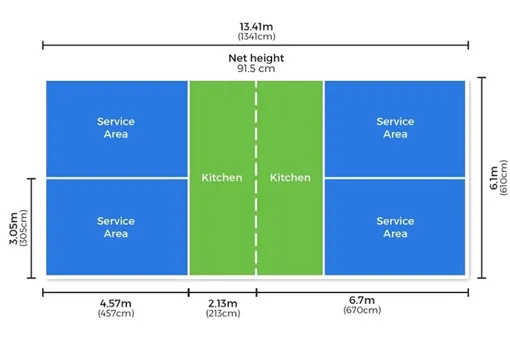 Tiêu chuẩn USA sân Pickleball quyết định chất lượng công trình