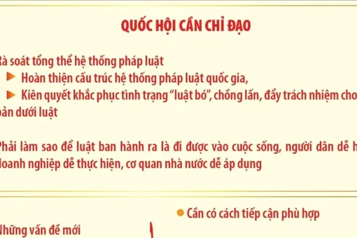 Đổi mới mạnh mẽ công tác lập pháp, xây hệ thống pháp luật hiện đại, thống nhất