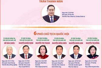 Lãnh đạo Quốc hội và các cơ quan của Quốc hội khóa XVI