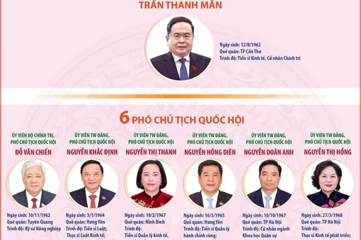 Lãnh đạo Quốc hội và các cơ quan của Quốc hội khóa XVI