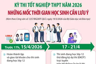 Kỳ thi tốt nghiệp THPT năm 2026: Những mốc thời gian học sinh cần lưu ý